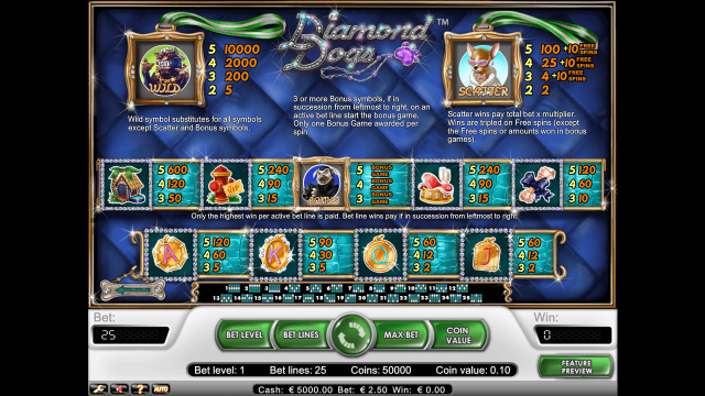 Характеристики слота Diamond Dogs 1