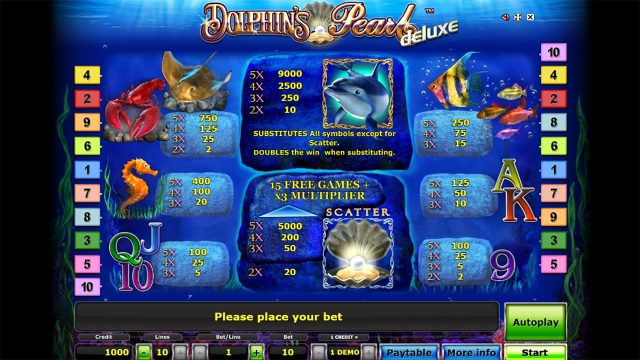 Характеристики слота Dolphin's Pearl Deluxe 4