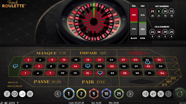 Бонусная игра French Roulette 2